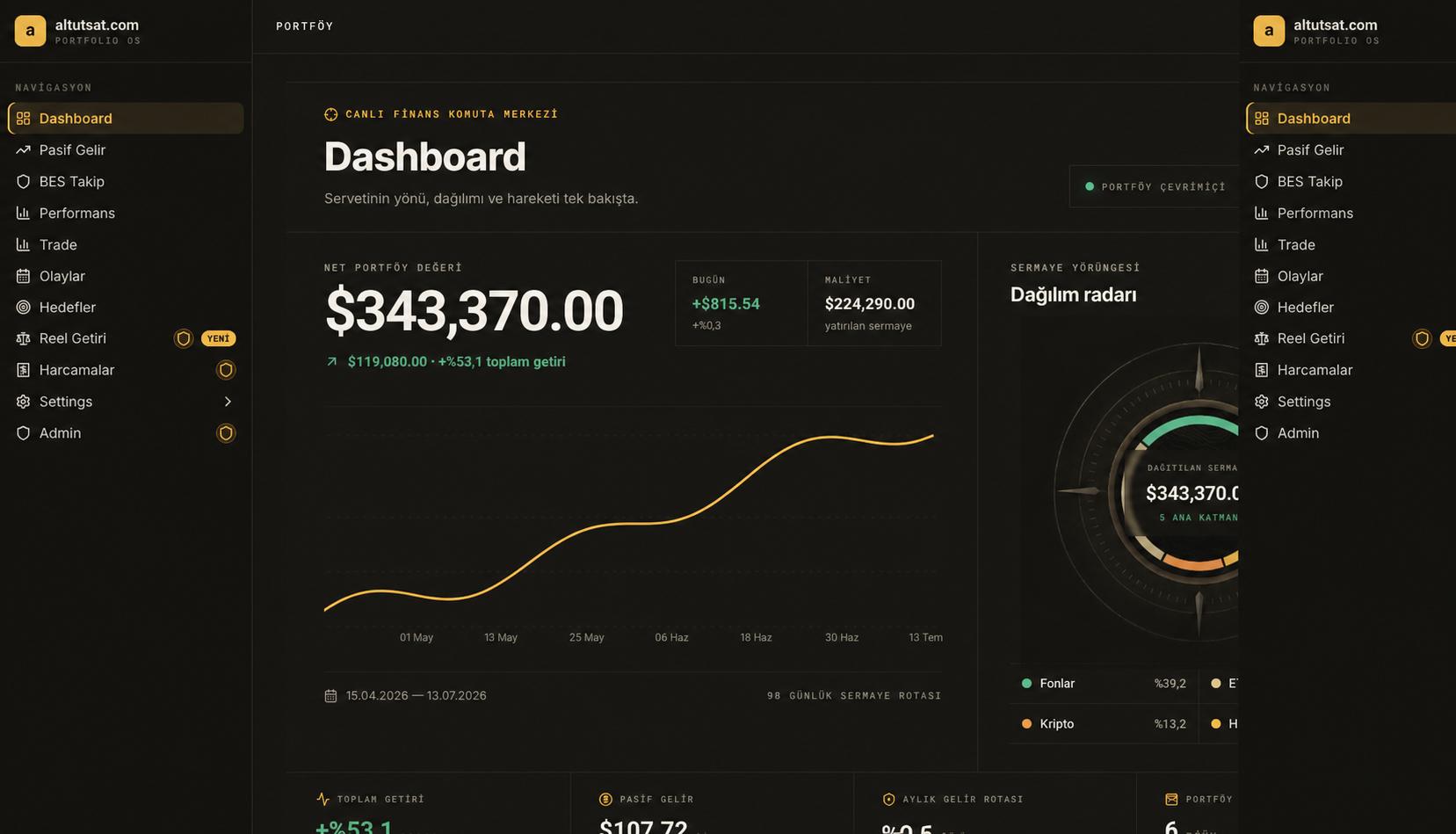 altutsat.com masaüstü portföy dashboard'u