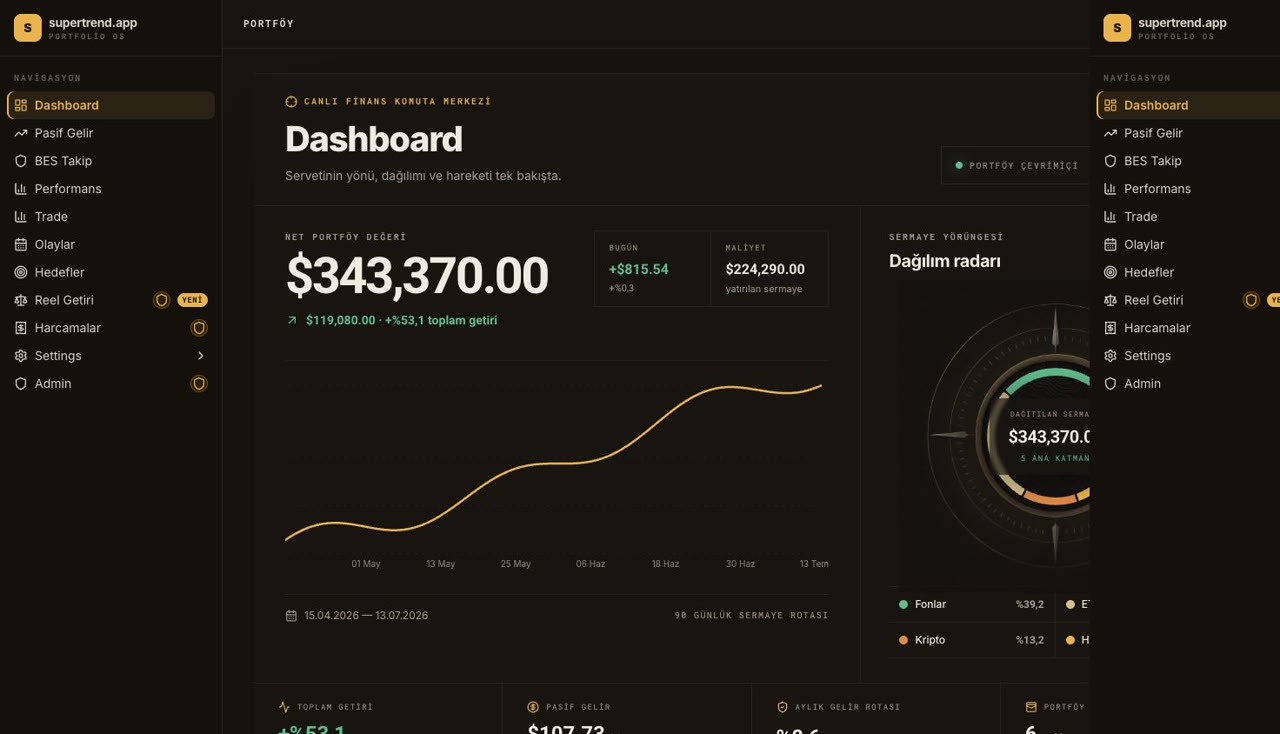 altutsat.com masaüstü portföy dashboard'u